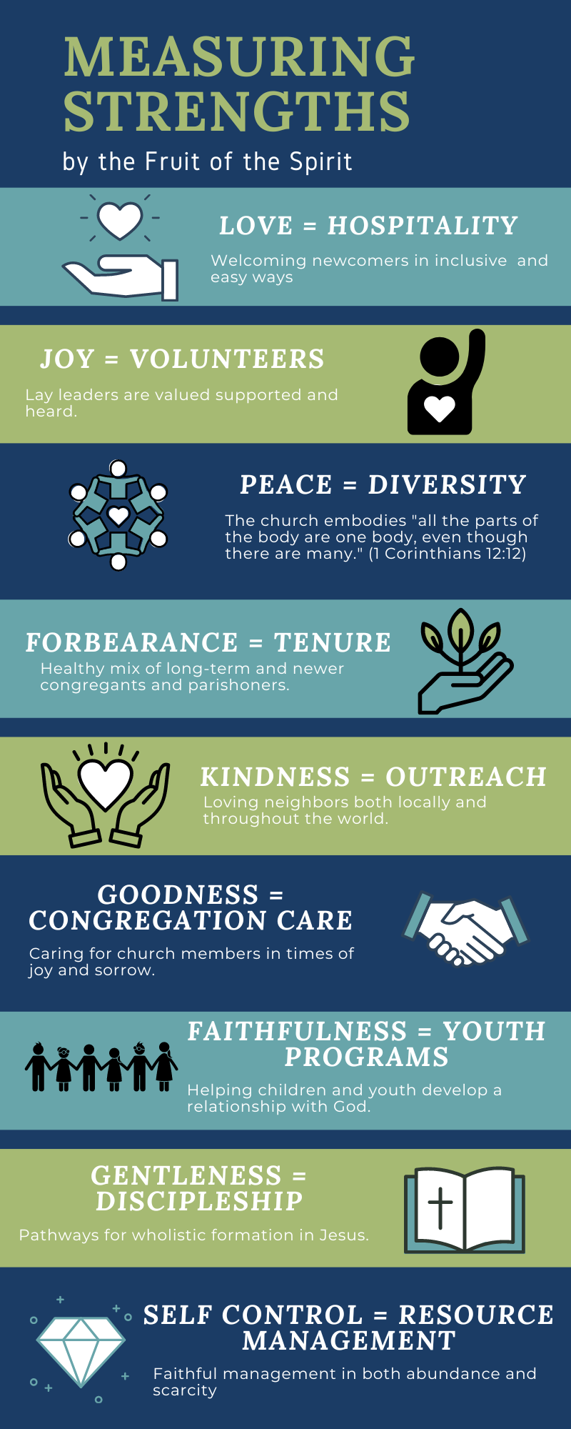 The Five Twenty Two Group – Church and Nonproft consulting services.